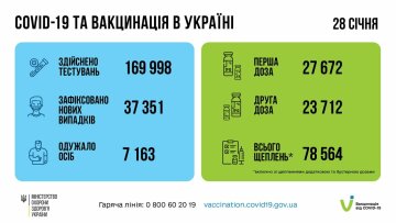 Вакцинація в Україні, скріншот: Facebook