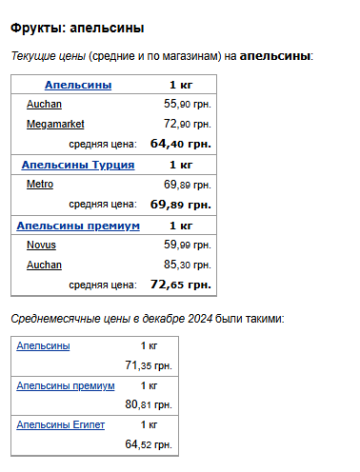 Цены на апельсины. Фото: скрин Минфин