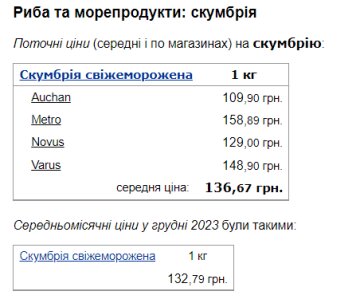 Стоимость скумбрии. Фото: скрин Минфин