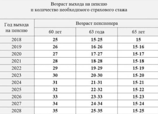 Пенсионная реформа, скриншот: deltafinance.com.ua