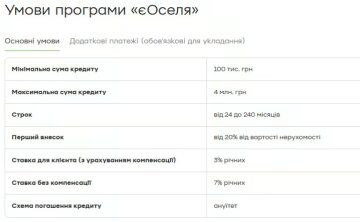 ПриватБанк кредит "єОселя" скриншот instagram