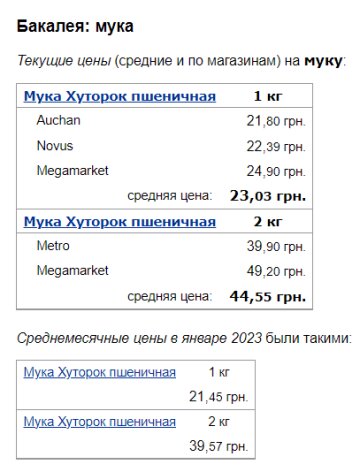 Ціни на борошно, скріншот: Minfin