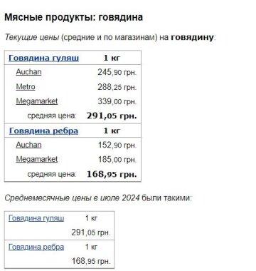 Цены на говядину, скриншот: Minfin