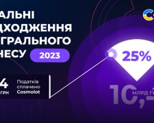 Налоги от компании Cosmolot