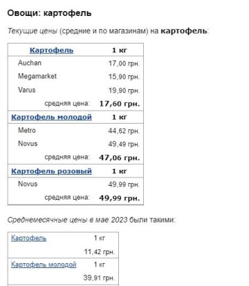 Ціни на картоплю, скріншот: Minfin