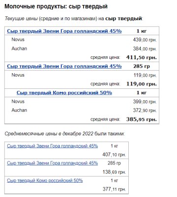 Цены на твердый сыр, скриншот: Minfin
