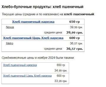 Ціни на хліб, скріншот: Minfin