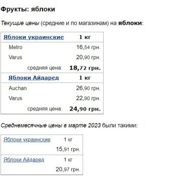 Ціни на яблука, скріншот: Minfin