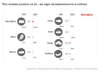 Скрін, "Мінфін"