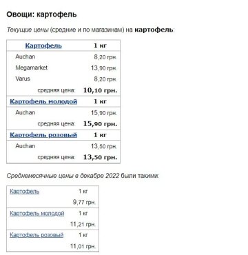 Цены на картофель, скриншот: Minfin