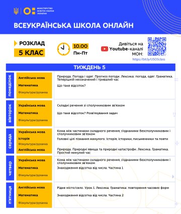 Розклад для 5 класу 5 тиждень школи онлайн МОН