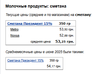 Ціни на сметану. Фото: скрін Мінфін