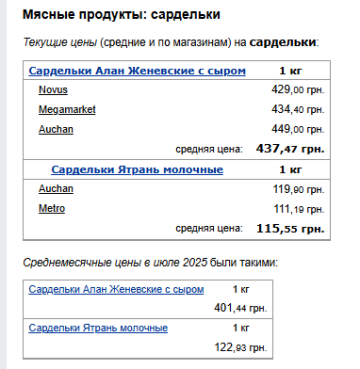 Ціни на сардельки. Фото: скрін Мінфін
