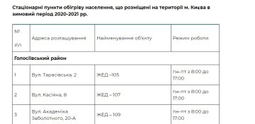 Адреси та графік роботи пунктів обігріву в Києві: kyivcity.gov.ua