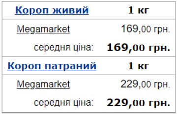 Середня ціна коропа в Україні. Фото: Мінфін