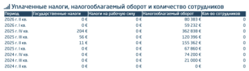 В естонській прокладці DMO COMMERCE OÜ Конотопського немає співробітників