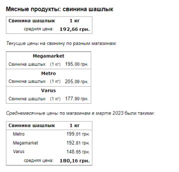 Цены на мясо. Фото: скрин Минфин