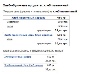 Цены на хлеб. Фото: скрин Минфин