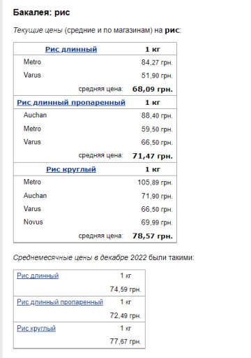 Ціни на рис. Фото: скрін Мінфін