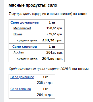 Ціни на сало. Фото: скрін Мінфін