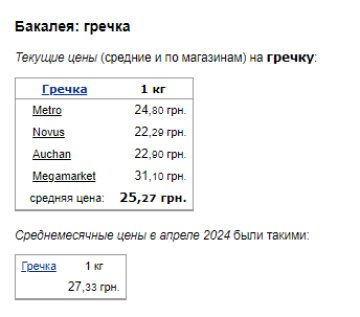 Ціни на гречку. Фото: скрін Мінфін