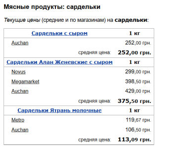 Ціни на сардельки, скріншот: Minfin