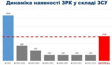 Інфографіка від "Augusto Gagen", скріншот: X