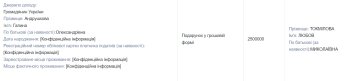 Майно Токмілової / фото: скріншот Єдиного реєстру декларацій