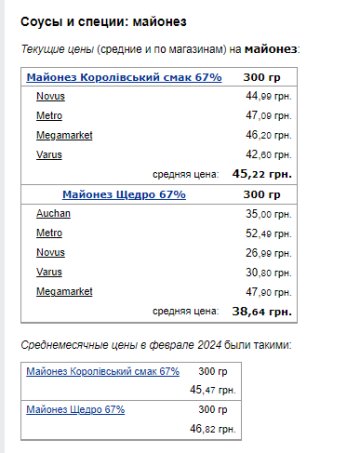 Ціни на майонез. Фото: скрін Мінфін