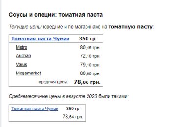 Цены на томатную пасту. Фото: скрин Минфин