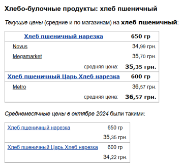 Цены на пшеничный хлеб, скриншот: Minfin