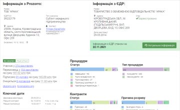 Информация о ООО "Арака". Фото: скрин Прозорро