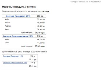 Ціни на сметану. Фото: скрін Мінфін