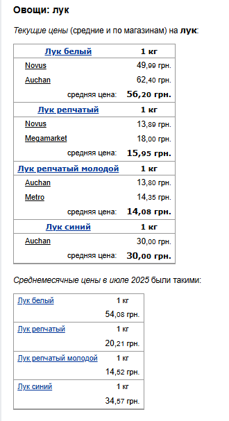 Ціни на цибулю. Фото: скрін Мінфін