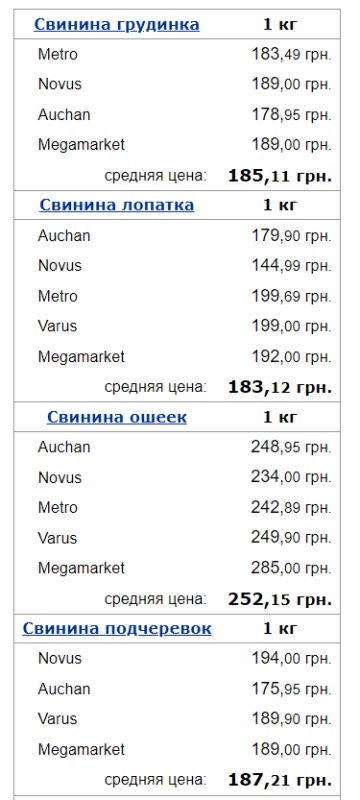 Ціни на свинину, скріншот: Minfin