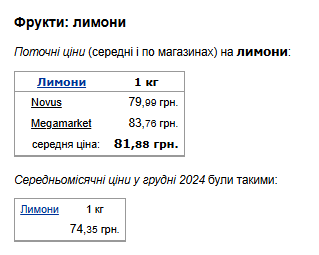 Цены на лимоны. Фото: скрин Минфин