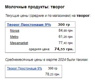 Цены на кисломолочный сыр. Фото: скрин Минфин