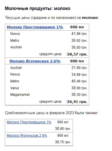 Цены на молоко. Фото: скрин Минфин