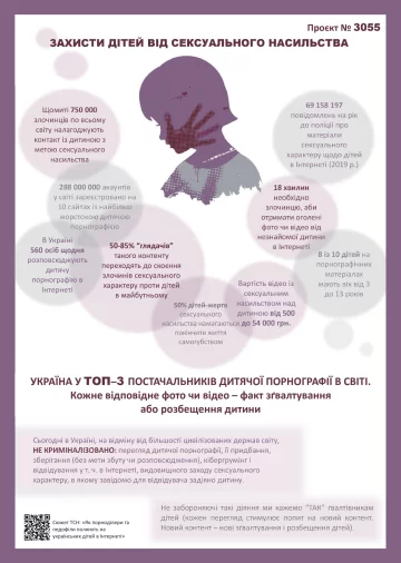 Інфографіка / фото: Микола Кулеба