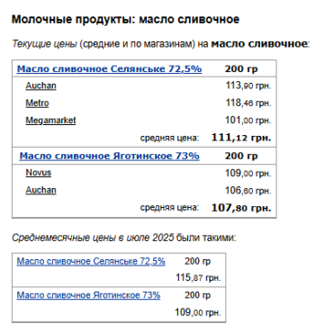 Цены на сливочное масло. Фото: скрин Минфин