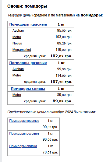 Цены на помидоры. Фото: скрин Минфин