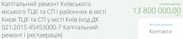 Капітальний ремонт Київського ТЦК та СП / фото: скріншот Prozorro