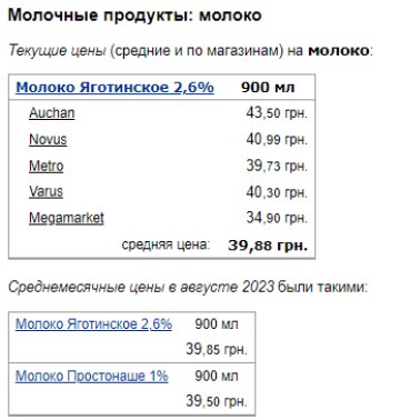 Цены на молоко, Минфин