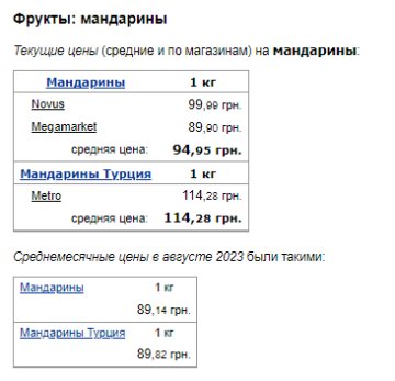 Ціни на мандарини. Фото: скрін Мінфін