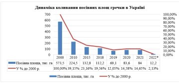 Данные Минагрополитики на 12 мая 2022 года