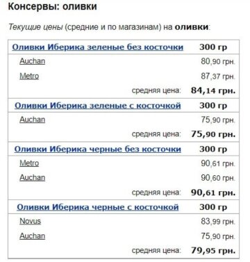 Ціни на оливки / фото: скріншот Мінфін