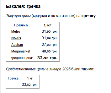 Ціни на гречку. Фото: скрін Мінфін