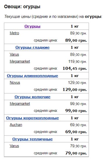 Ціни на огірки, скріншот: Minfin