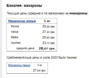 Ціни на макарони. Фото: скрін Мінфін