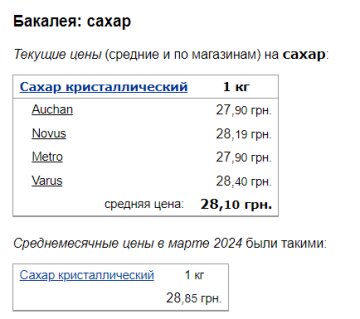 Цены на сахар, скриншот: Minfin